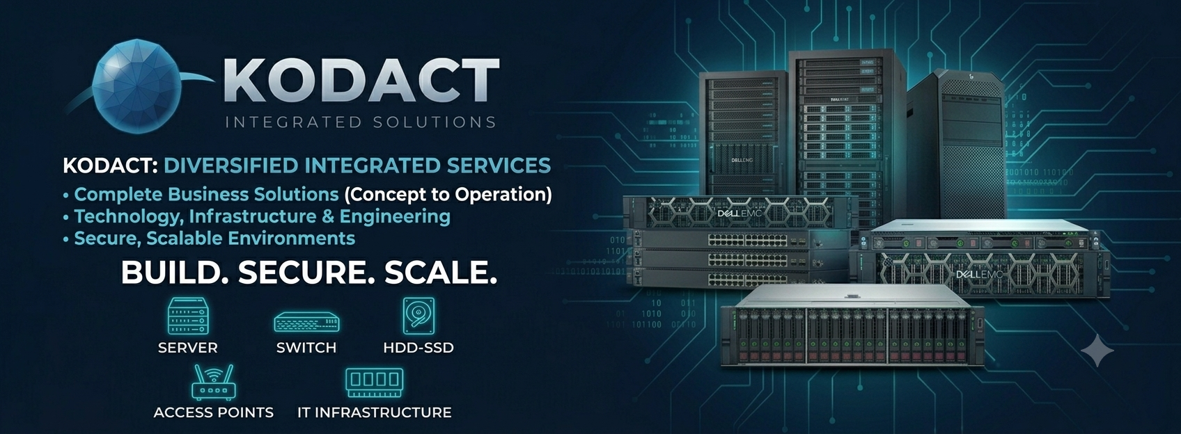 Your Integrated IT Ecosystem